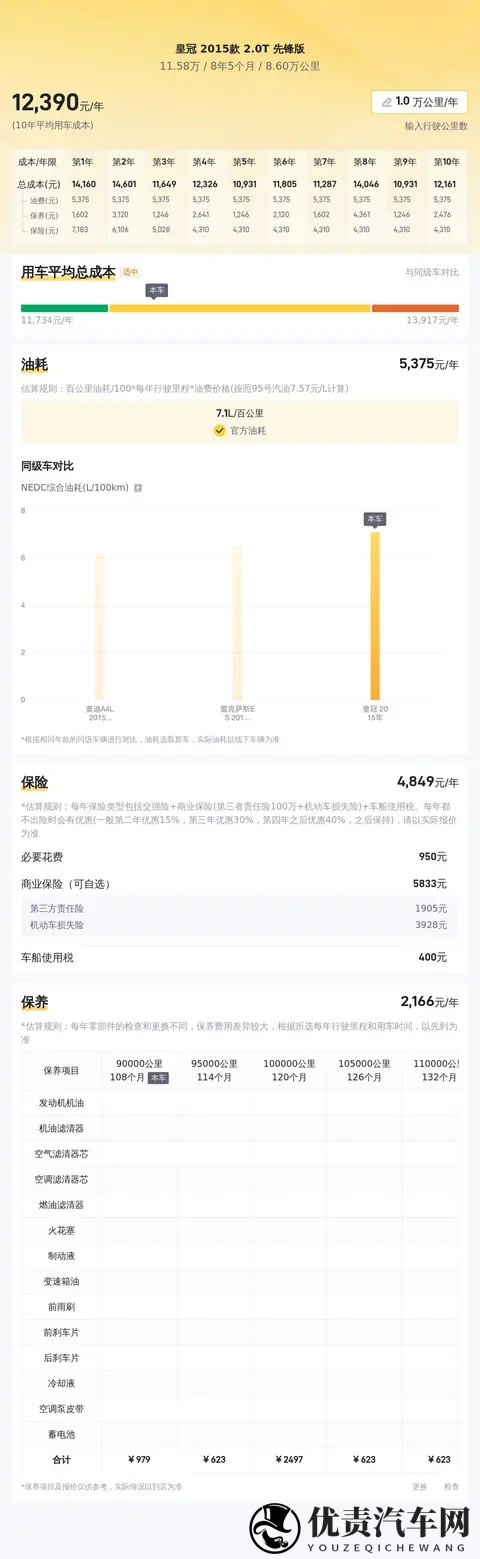 11万多拿下15年皇冠,8万公里,圆你一个豪华轿车梦?-1