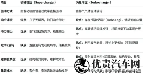 本田抗衡川崎H2？V型3缸？还要电子增压？本田想干什么？-2