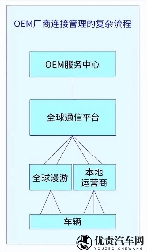 报告下载  物联网规模化应用发展：智能网联汽车发挥示范作用-1