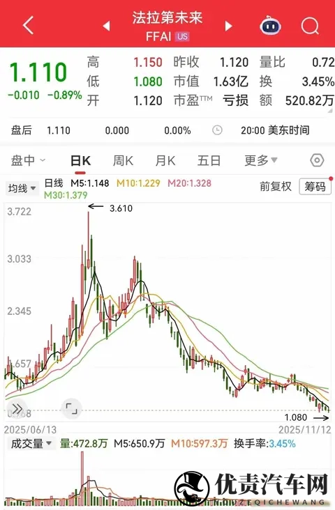 贾跃亭再出手，FF借特斯拉续命，用户真买账吗？-2