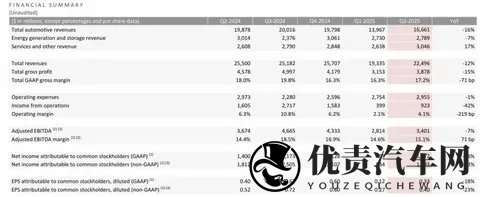 14万的特斯拉Model Y即将量产，雷军要破防了！-2