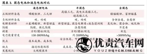 别急着给固态电池当“韭菜”-2