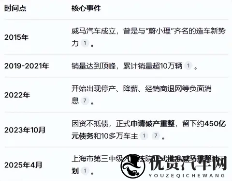 威马宣布“好事将近”，评论区成大型讨债现场-1