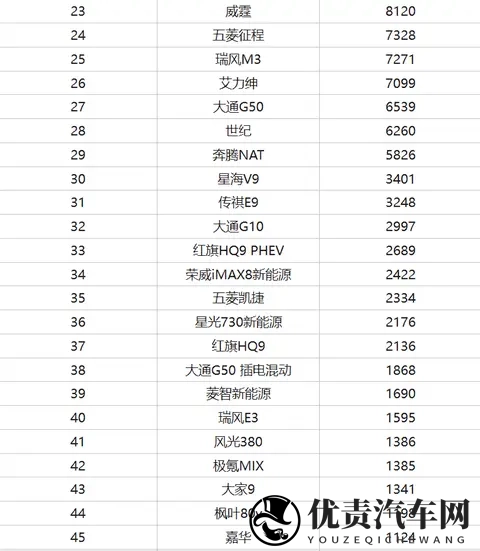 1-10月MPV销量排行榜!-3