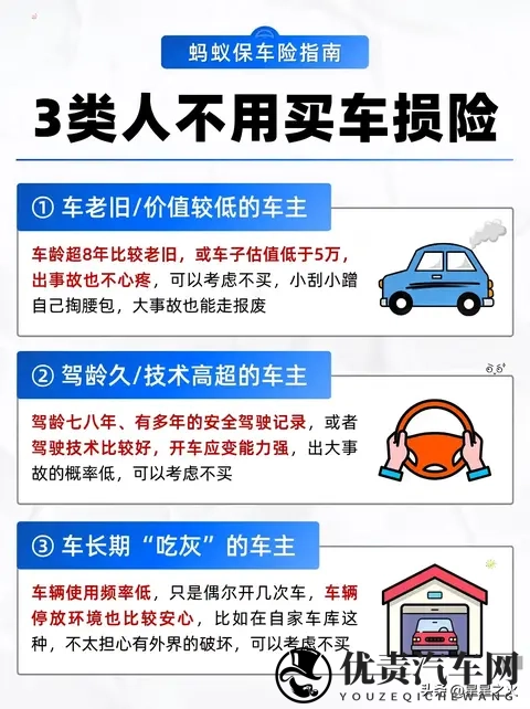 2025车损险买不买？4类必买3类可省，我亏过18万才懂-1
