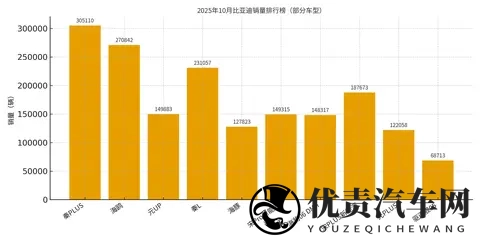 销量第一净利跌三成，第二名暴涨五成：比亚迪和吉利的分水岭到了-1