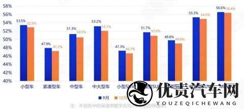 二手车保值率为何整体下降？原因解读-2