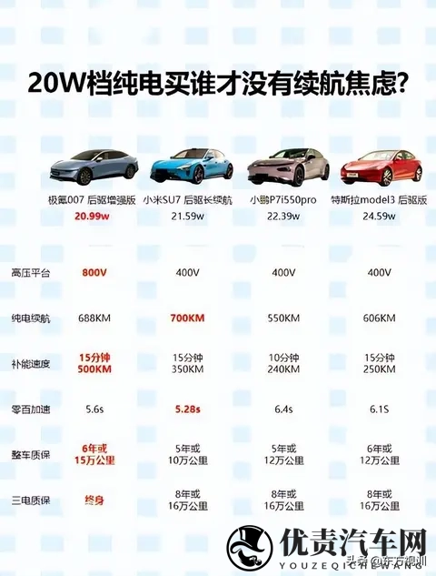 汽车安全新规“百公里加速不少于5秒”，给性能怪兽戴上紧箍咒-3