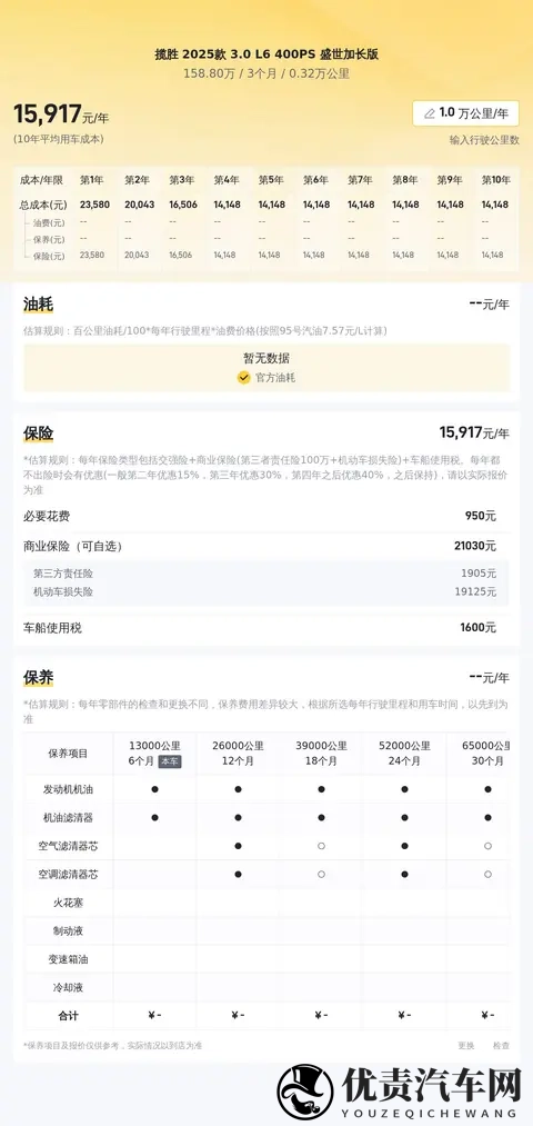 一手准新路虎揽胜，30T盛世版，尊享陆地头等舱-3