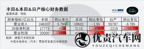 中美市场巨变,日本车企遭殃-1