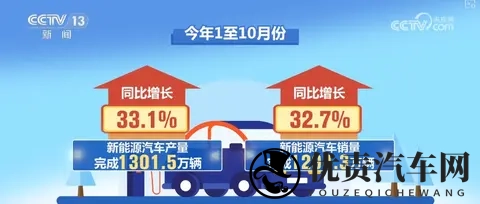 新能源车简直有点吓人-1