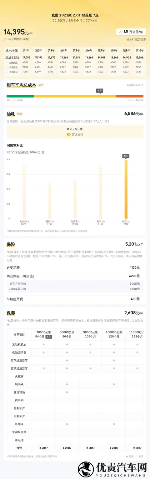 宜商宜家好选择，21年奔驰威霆，7座大空间，23万拿下！-1