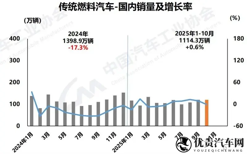 从闪击战到持久战？燃油车还没黄｜2025广州车展-1