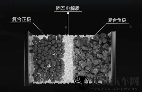 中汽中心明确动力电池名称与类别：固态电池，固液混合，液态电池-3