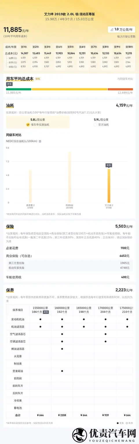 15万多拿下本田艾力绅混动至尊版,宜商宜家,奶爸福音?-2