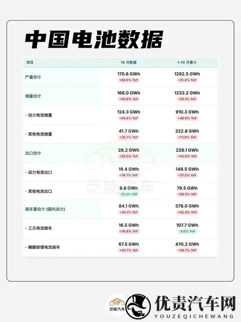 2025年10月动力电池市场分析和行业扫描-2