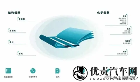 比亚迪固态电池落地，行业慌了，技术路线暗藏玄机-1