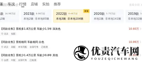 参考新车价，一半价格拿下？二手福特蒙迪欧，5万公里正当年！-2