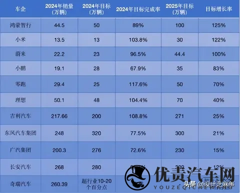 中国汽车在俄从“躺赚”到“躺枪”出路在哪-1