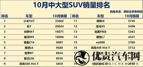 新能源狂飙碾压老将，传统豪车断崖滑坡，末位车型命悬一线。-1