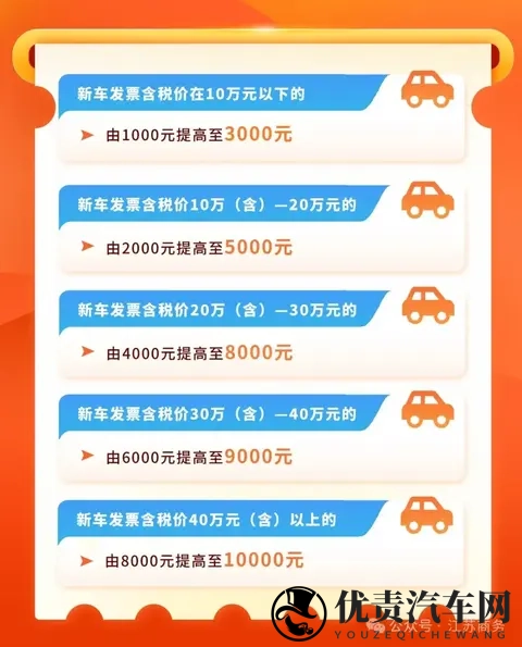 这一省份汽车焕新补贴标准有重大调整-1