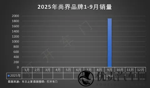 东风奕派eπ007+上市,3秒破百,限时1399万起-1
