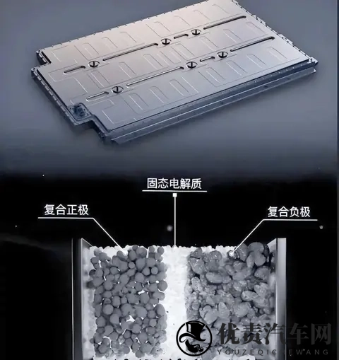 固态电池量产临近,最先被淘汰的不是燃油车,而是现在的新能源车-1