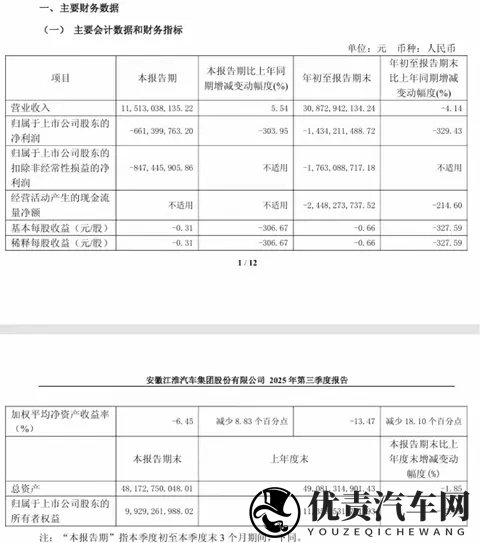 高端突破与基盘稳固比翼齐飞,江淮汽车步入新征程?-3