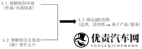【汽车工业IATF16949标准解读概要】：43 确定质量管理体系的范围-1