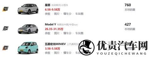 江苏车主都喜欢开什么车？吉利，比亚迪还是特斯拉？-1