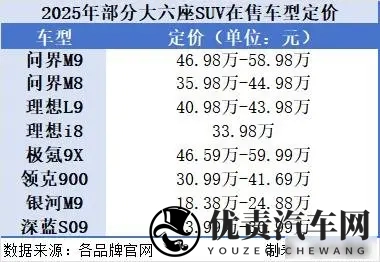 家庭车价格跳水，技术下放成常态，谁在抢“9系”饭碗？-2