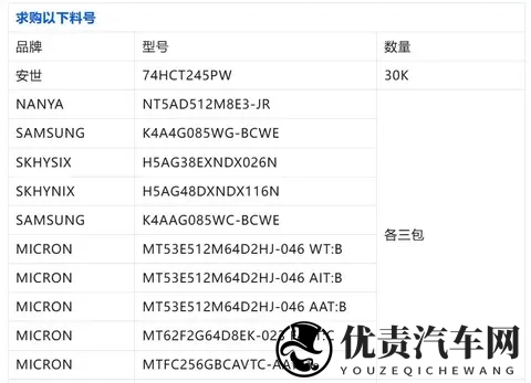 荷兰30 天断供冲击！车规芯片陷缺货危机-2