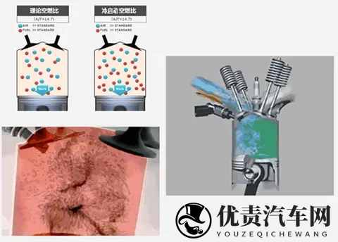 汽车冷启动时发动机转速为何会升高，是否需要原地等待转速下降？-3