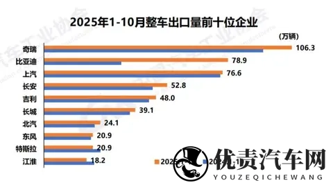 10月份新能源参透率首超50%。车主钱包投票真相太真实。-2