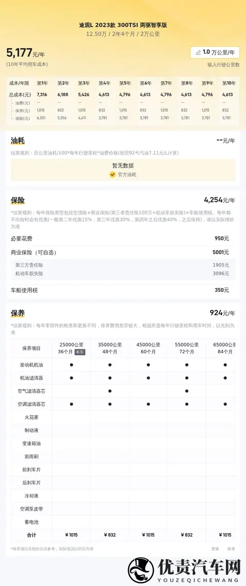 23年7月上牌，2万公里，准新一手途观L抄底价？-2