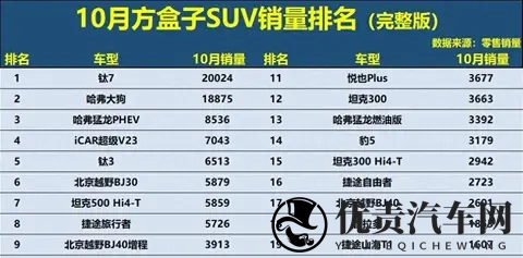 方盒子SUV市场新格局,硬派越野谁能笑到最终!-3