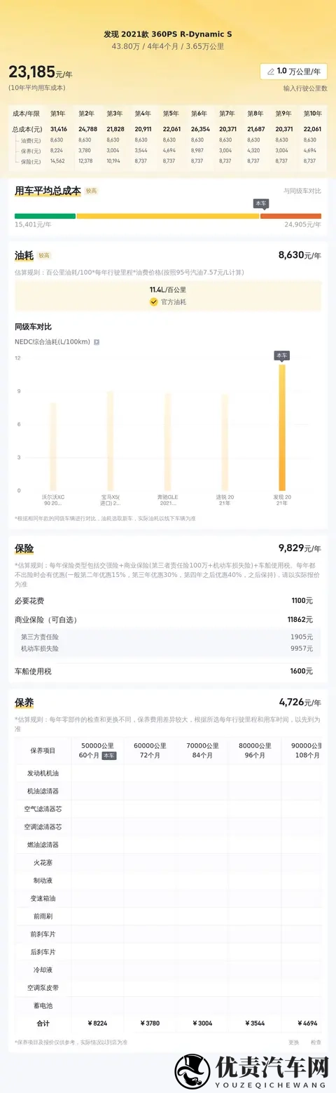 438万！准新一手路虎发现，带你探索诗和远方-1