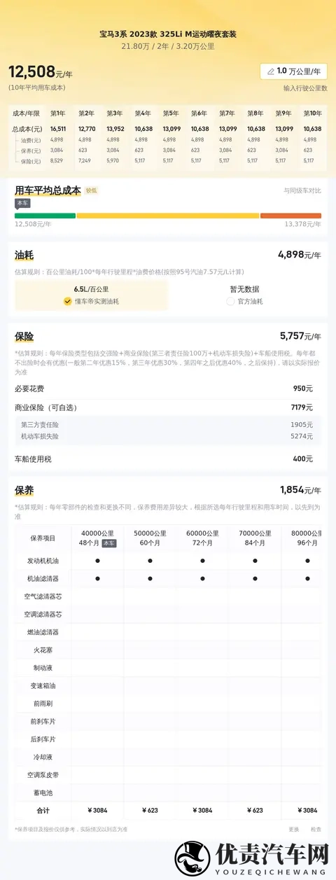 几个W就能拿下？准新宝马3系，圆你蓝天白云梦！-1