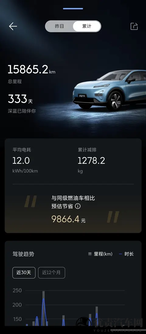 深蓝汽车APP更新V184版本后行程回顾-1