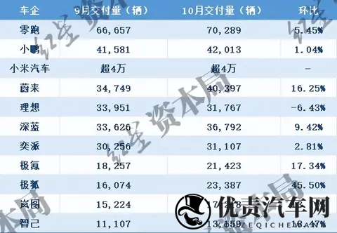 蔚小理,又重新坐回了同一张桌子-1