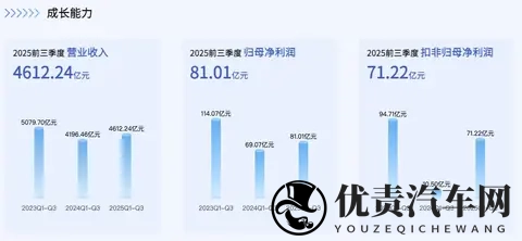 国产车马力一个比一个大,可为何就是没合资车好开?-1