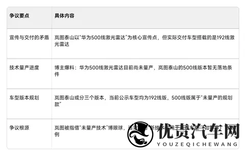 岚图泰山被指“画饼”：宣传500线激光雷达，实际交付仅192线？-1