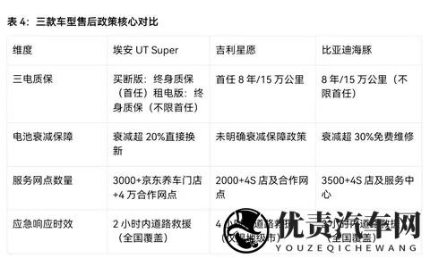 “国民好车”上线！10万级主力车埃安、海豚和星愿，谁更能打？-2