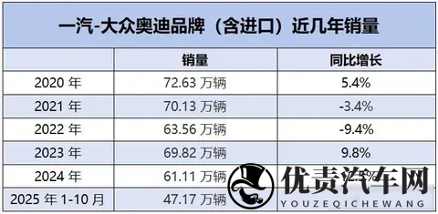 李凤刚70天连跳,奥迪困局浮出水面,豪华车也难逃内卷-3