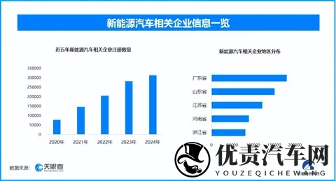 新能源车市：从价格战到价值战，现存相关企业超1642万家-1