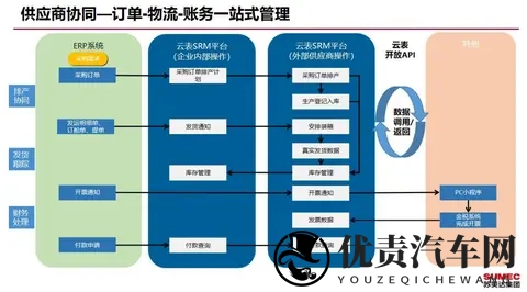 美国车企想撤中国供应链，却拖了2年不敢走？原因太扎心！-3
