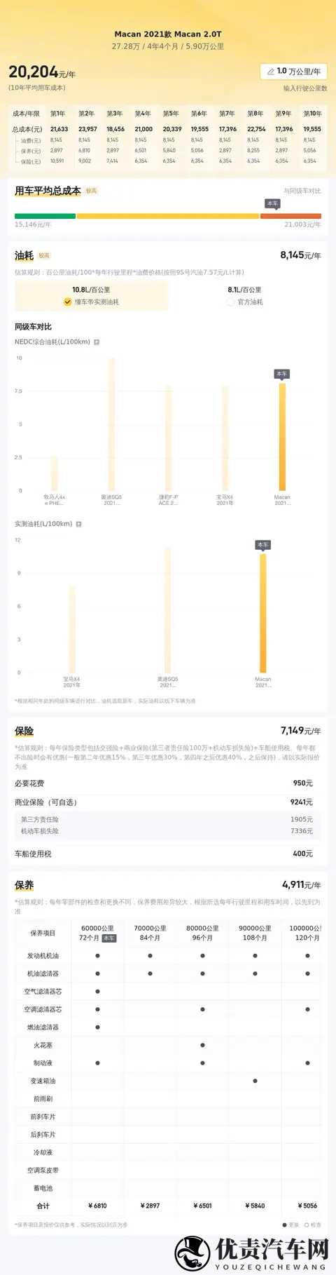 哈弗H6L1039万起，预算12万买20T+9DCT-1