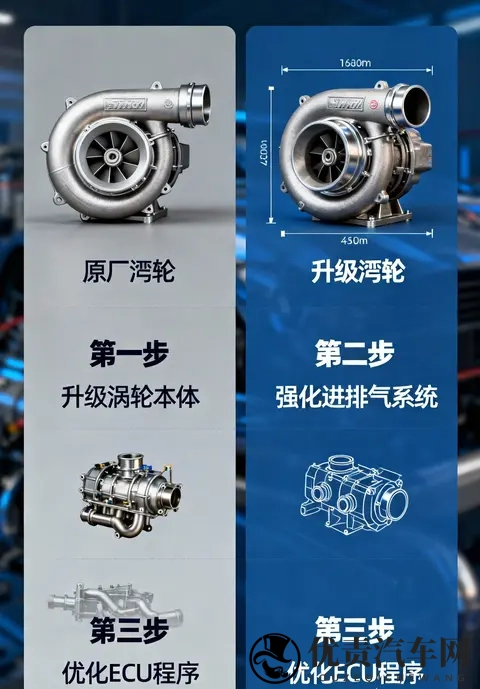 3大核心亮点+2步改装潜力!看懂丰田全新20T性能发动机-1