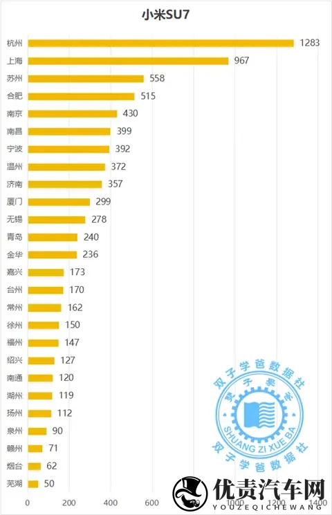 没想到这些城市是最喜欢小米汽车的城市和小米车主最多的城市-1