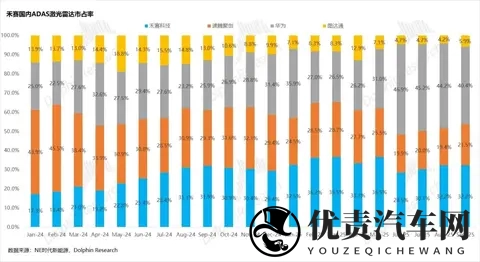 禾赛:特斯拉“嫌弃”? 照样风光逆袭-3